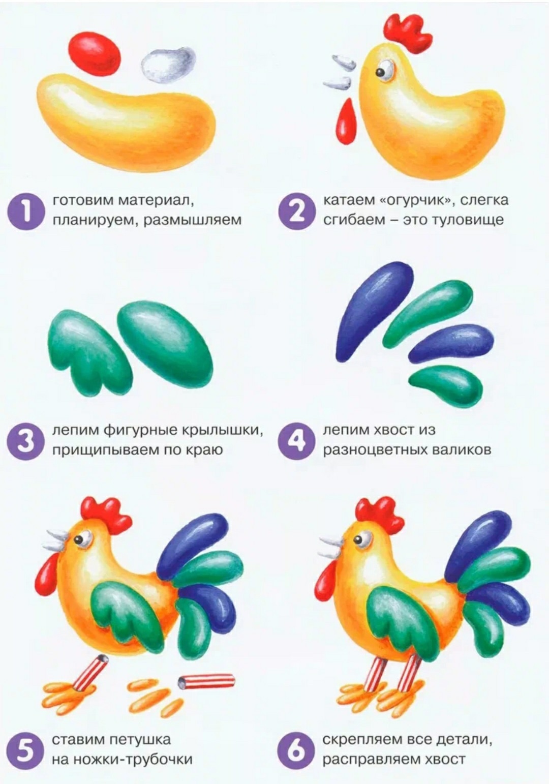 Технологическая карта работа с пластилином